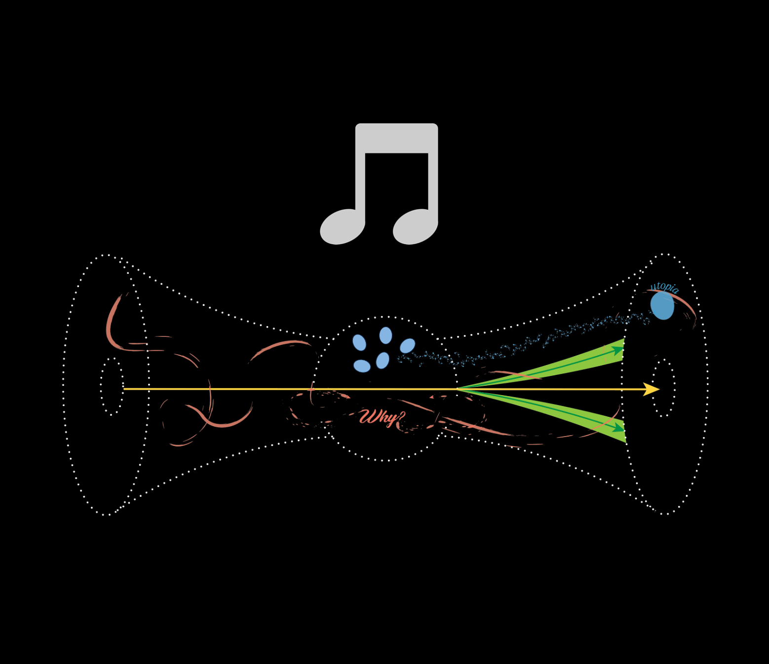 Musical Transformations