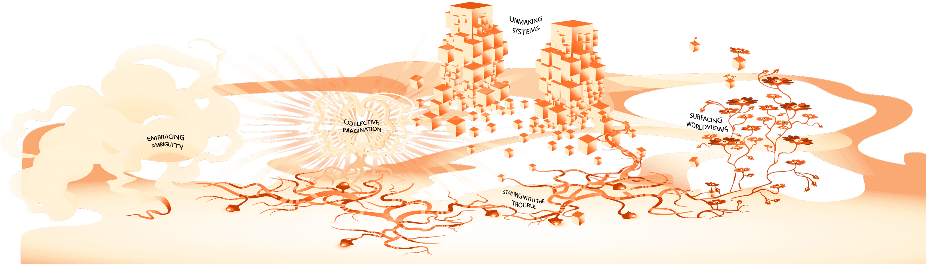 Playing With The Trouble Map